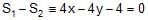 Circle: Theorems and Equation | Mathematics (Maths) for JEE Main & Advanced